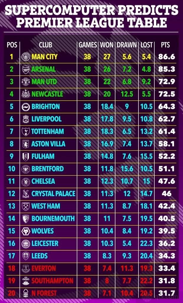 英超第14轮，阿森纳主场2-1战胜狼队。